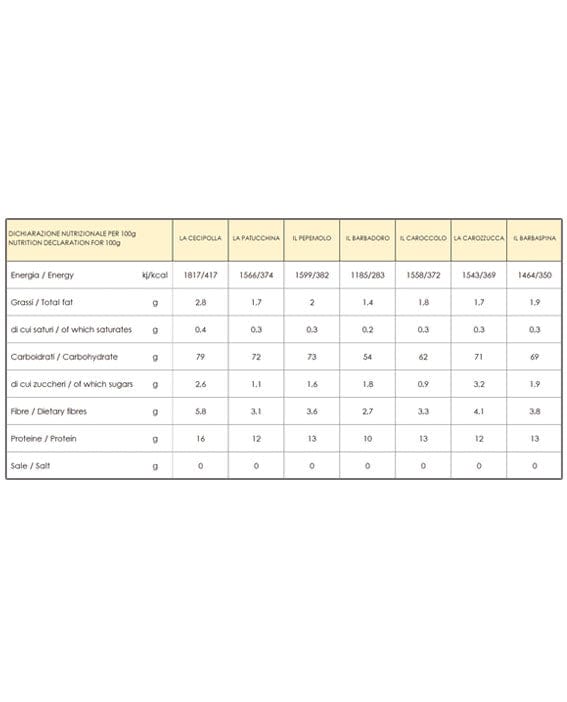Le Pappe Stellate - Il Kit completo